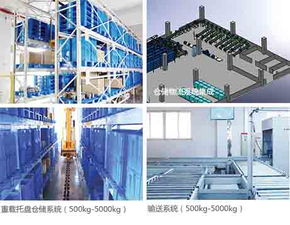 蘇州智能倉儲物流系統 價格與服務商選擇指南