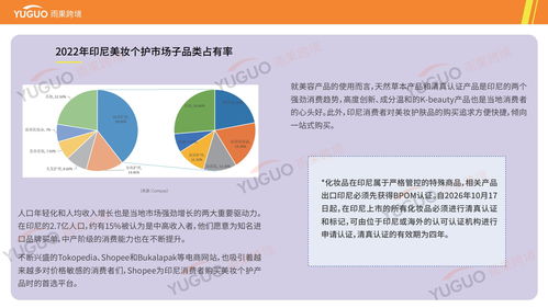 護膚產品出海全攻略 選品調研、市場分析與雨果跨境實戰洞察