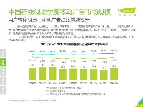逆風前行，韌性增長 艾瑞咨詢解讀2020年Q1中國新經濟市場與Q2展望